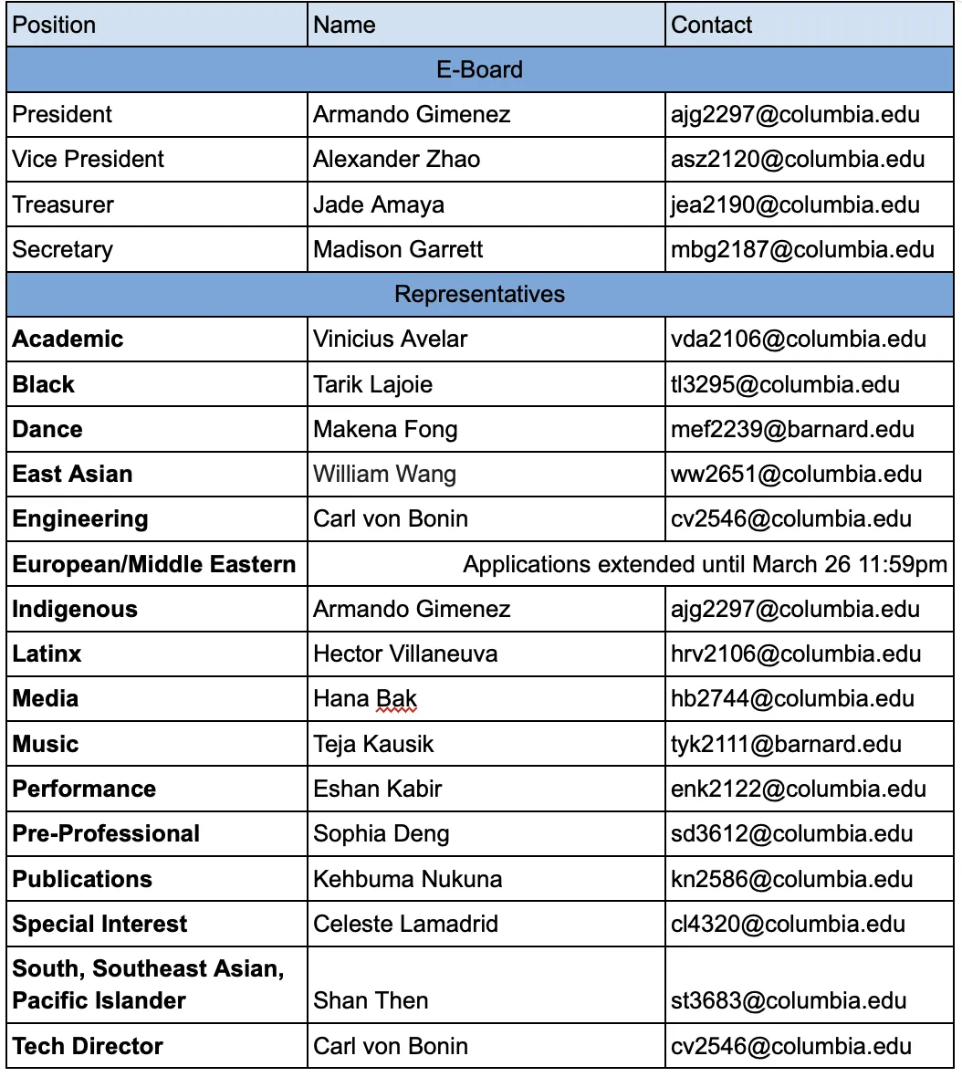 ABC 2025-2026 Board