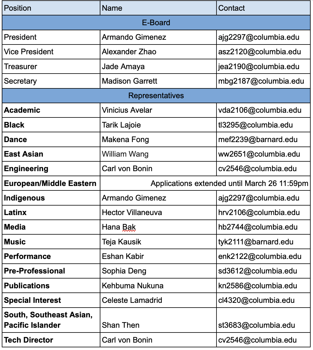 ABC 2025-2026 Board