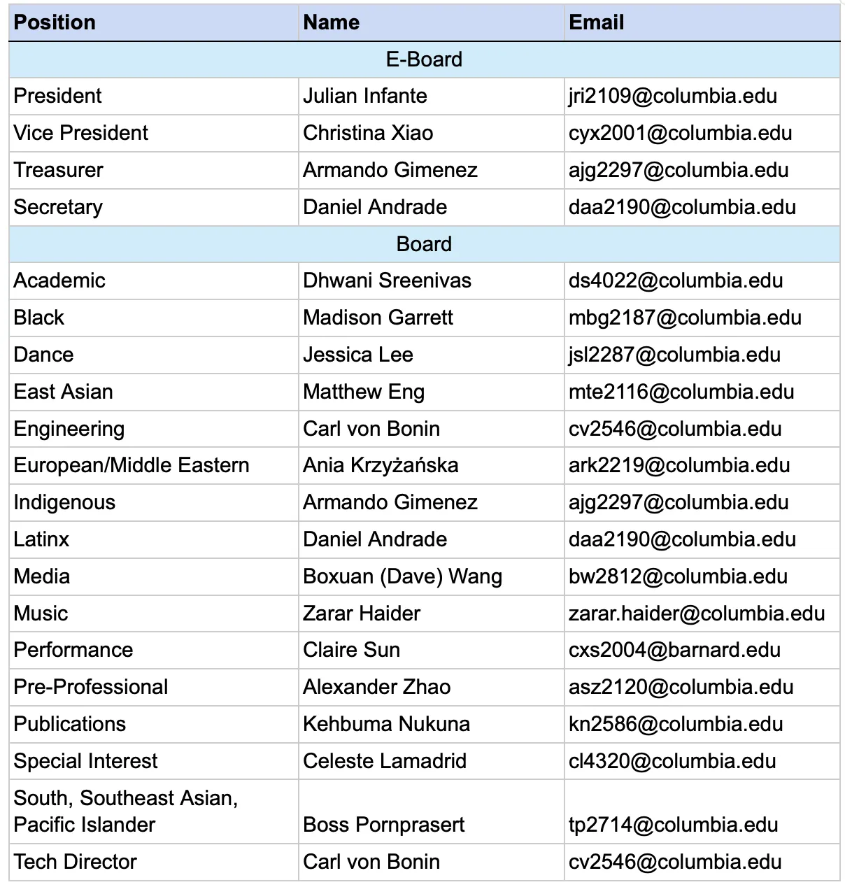 Elected ABC board members