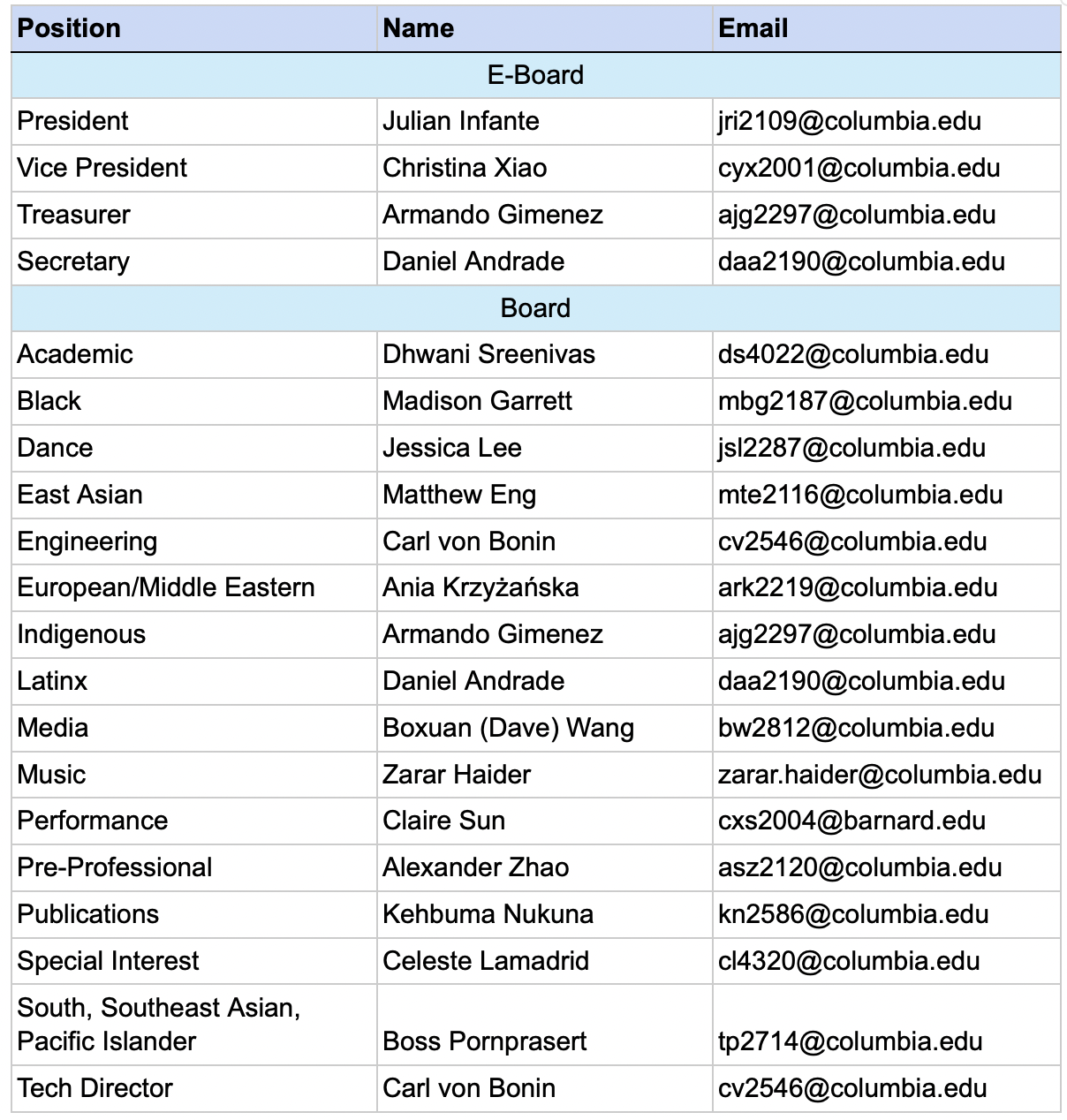 Elected ABC board members